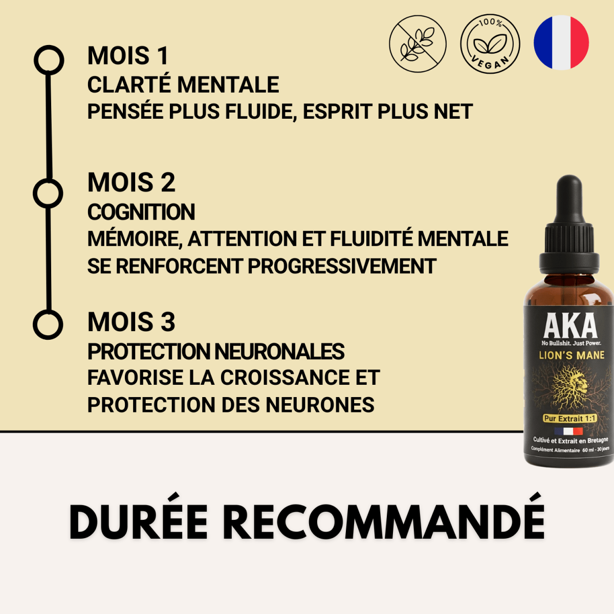 Extrait de Lion's Mane - AKA