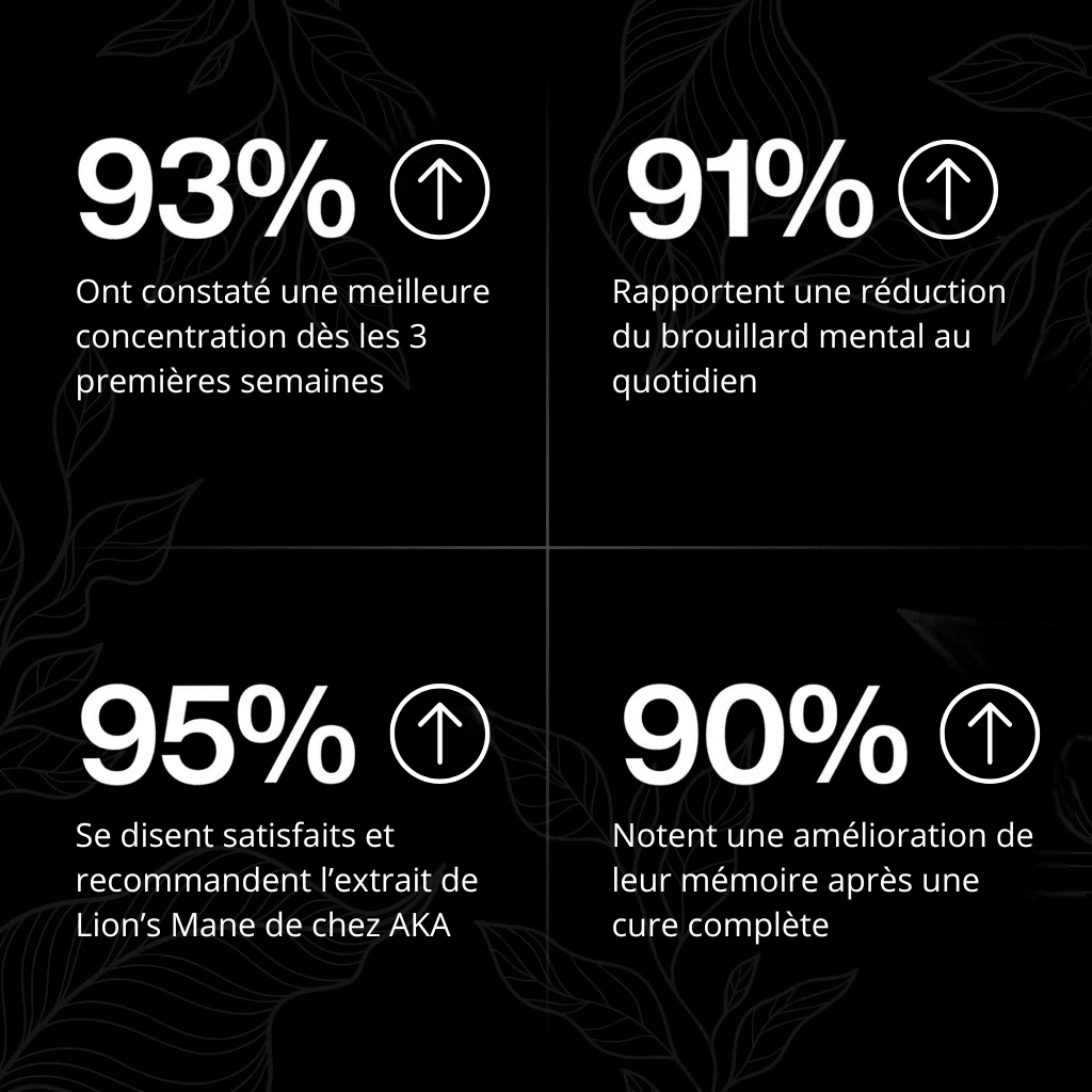 Extrait de Lion's Mane - AKA