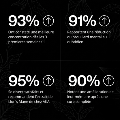 Extrait de Lion's Mane - AKA